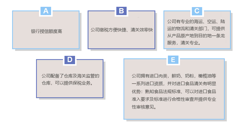 1634196685581569.png 供應(yīng)鏈2.png