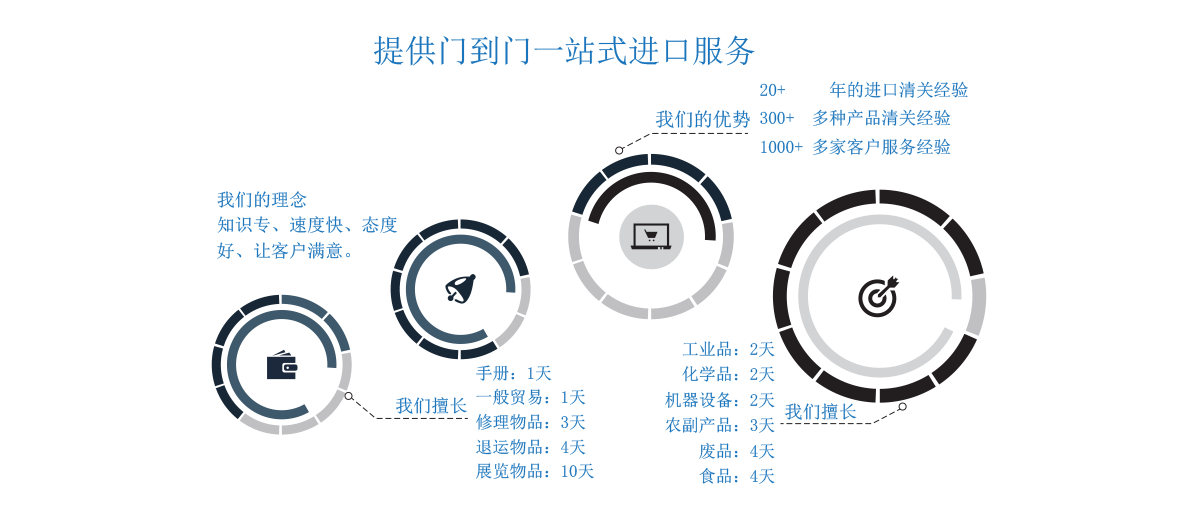 1634197121630987.png 清關2.png